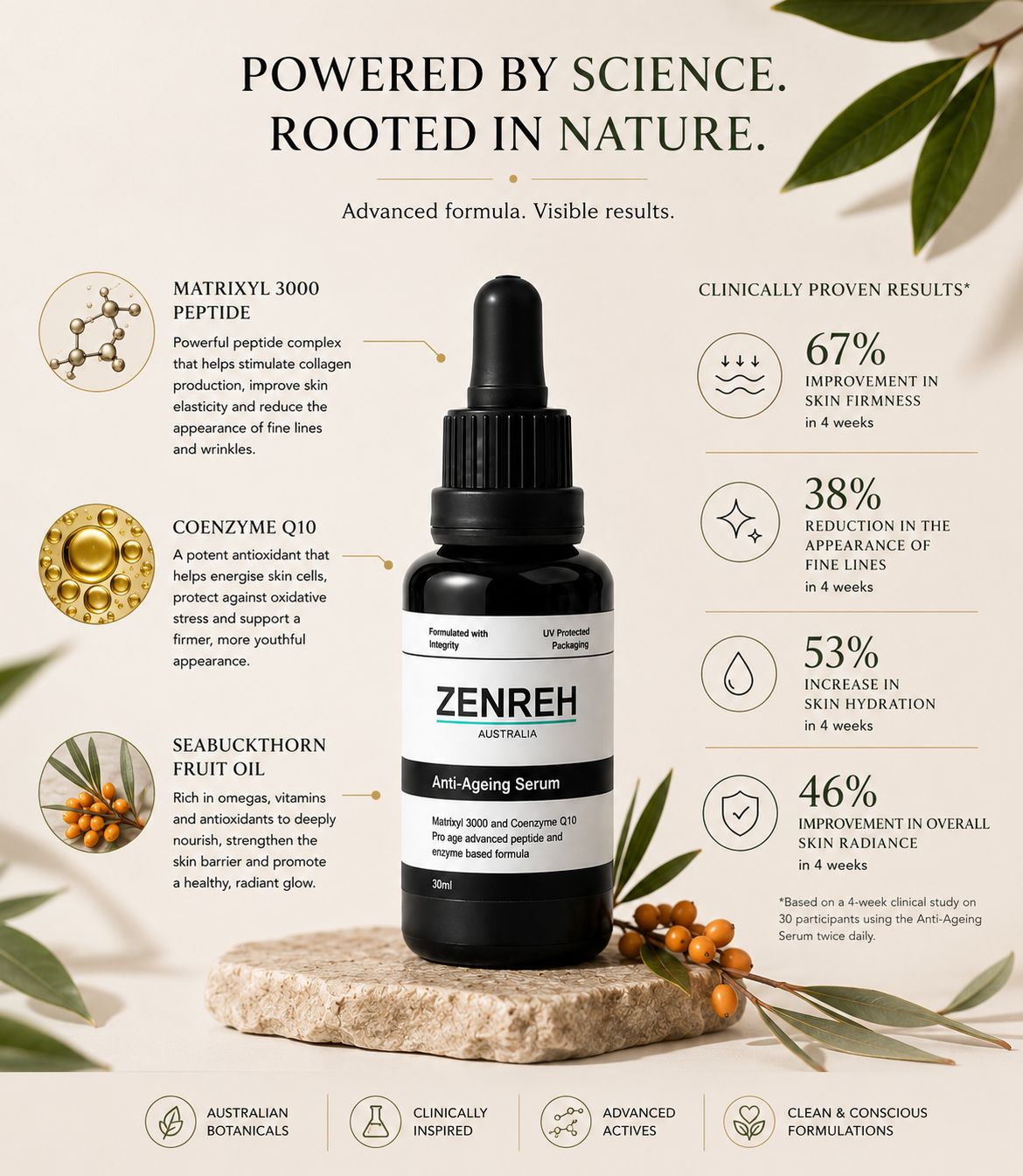 Zenreh Australia Anti-Ageing Peptide+CoQ10 Renewal Serum 30ml - Image 2